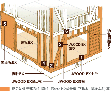 JWOOD EX 図面